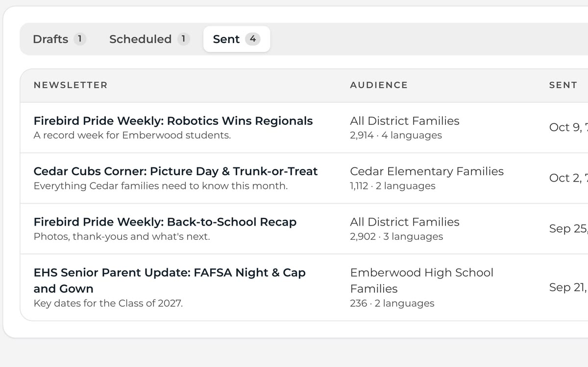 Newsletter list showing drafts, scheduled and sent issues with open and click rates.